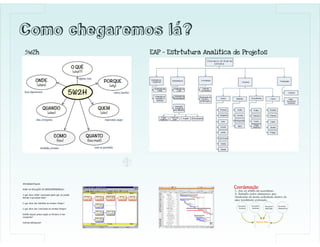 ECO 111 - Planejamento Estratégico
