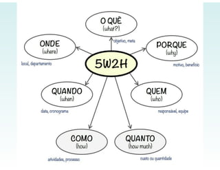 ECO 111 - Planejamento Estratégico