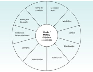 ECO 111 - Planejamento Estratégico
