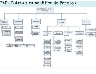 ECO 111 - Planejamento Estratégico