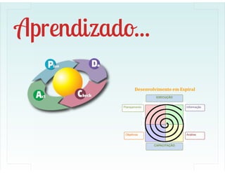 ECO 111 - Planejamento Estratégico