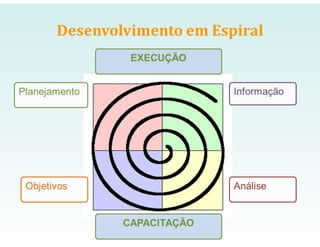 ECO 111 - Planejamento Estratégico