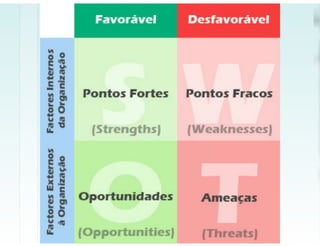 ECO 111 - Planejamento Estratégico