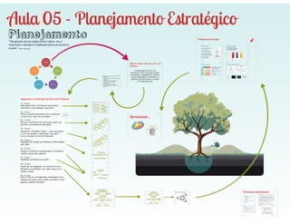 ECO 111 - Planejamento Estratégico