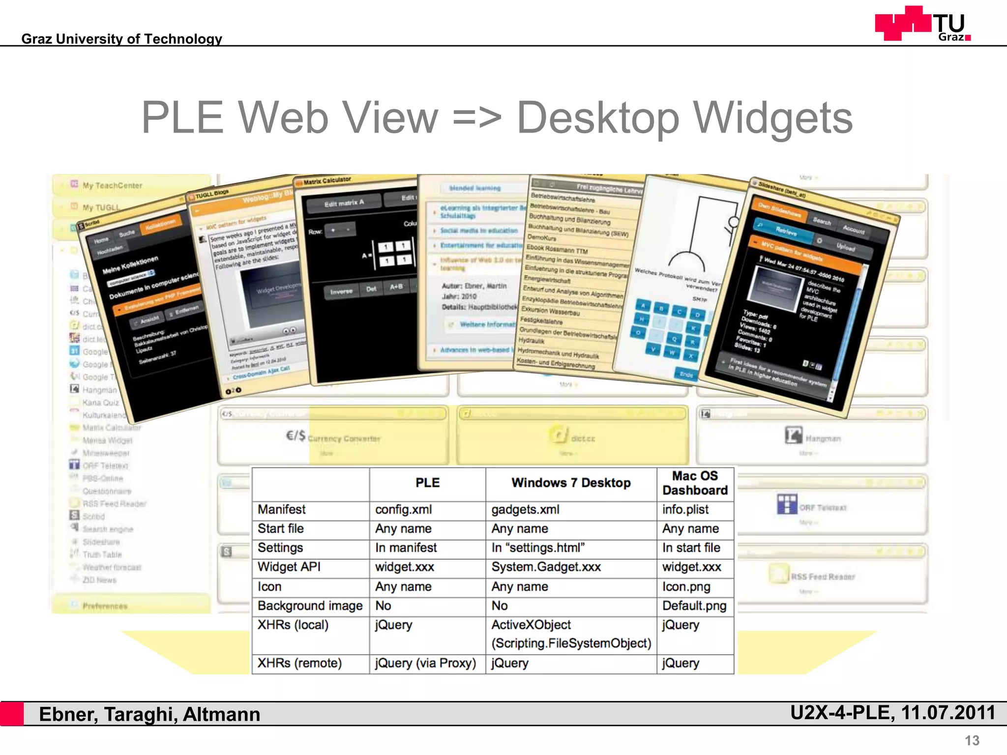 Graz University of Technology         Ebner M., Taraghi B., Altmann T.
                                    Personal Learning Environment - Graz University of Technology


                     PLE Web View => Desktop Widgets




,     Ebner, Taraghi, Altmann                                                                       U2X-4-PLE, 11.07.2011
                                                                                                                     13
 