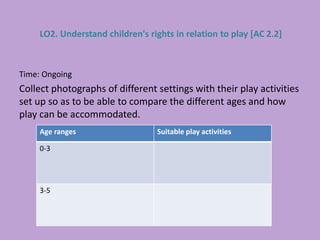 Time: Ongoing
Collect photographs of different settings with their play activities
set up so as to be able to compare the different ages and how
play can be accommodated.
LO2. Understand children's rights in relation to play [AC 2.2]
Age ranges Suitable play activities
0-3
3-5
 