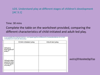 Time: 30 mins
Complete the table on the worksheet provided, comparing the
different characteristics of child-initiated and adult-led play.
LO3. Understand play at different stages of children’s development
[AC 3.1]
 