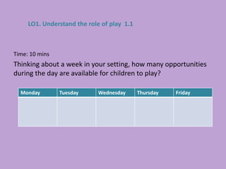 Monday Tuesday Wednesday Thursday Friday
LO1. Understand the role of play 1.1
Time: 10 mins
Thinking about a week in your setting, how many opportunities
during the day are available for children to play?
 