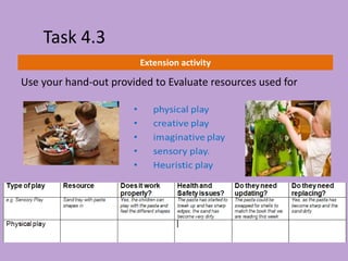 Extension activity
Use your hand-out provided to Evaluate resources used for
Task 4.3
 