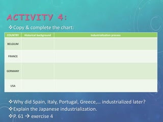 ACTIVITY 4:
Copy & complete the chart:
Why did Spain, Italy, Portugal, Greece,… industrialized later?
Explain the Japanese industrialization.
P. 61  exercise 4
COUNTRY Historical background Industrialization process
BELGIUM
FRANCE
GERMANY
USA
 