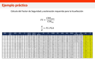 U3.2 LICUACIÓN DE SUELOS.pdf
