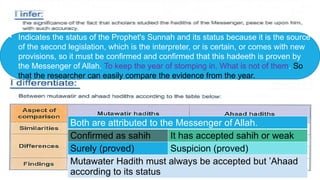 Understanding the Authenticity and Classification of Hadith in Islamic ...