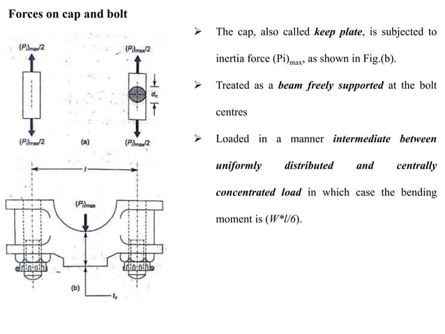 U3 design of connecting rod-(i section, big&small eng, bolt, whipping ...