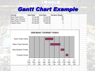 Gantt Chart ExampleGantt Chart Example
 