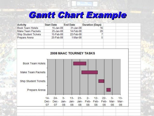 Gantt Chart For Sports Event