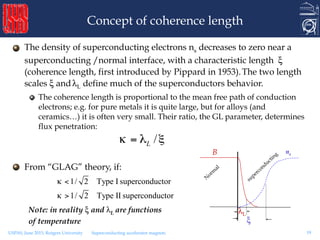 superconductivity notes for msc physics 3rd sem | PDF