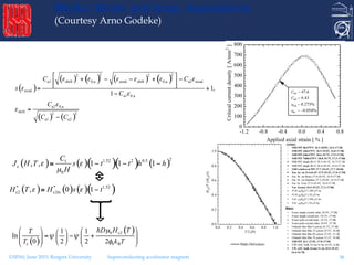 superconductivity notes for msc physics 3rd sem | PDF