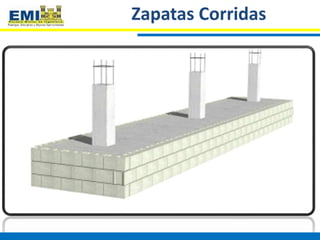 Zapatas Corridas
 