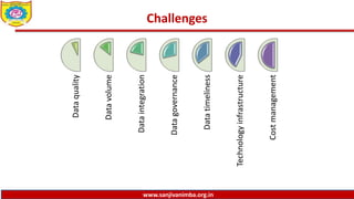 www.sanjivanimba.org.in
Challenges
Data
quality
Data
volume
Data
integration
Data
governance
Data
timeliness
Technology
infrastructure
Cost
management
 