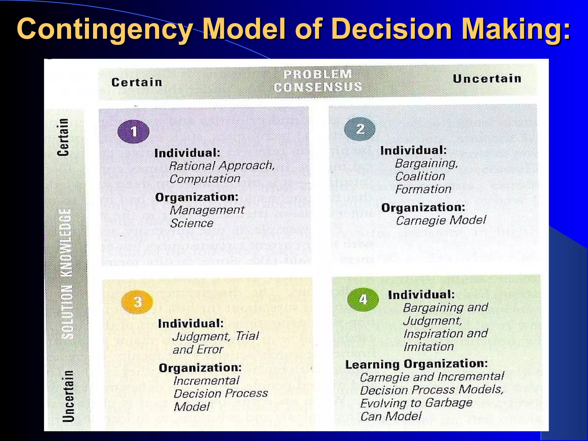Decision Making: Decision Making Process, Stages in Decision Making ...