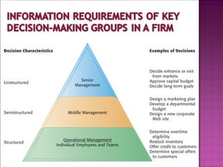 Decision Making: Decision Making Process, Stages in Decision Making ...