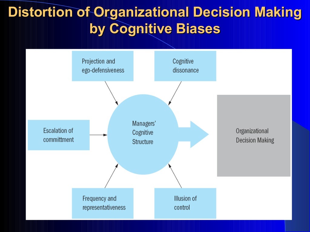 Decision Making: Decision Making Process, Stages in Decision Making,