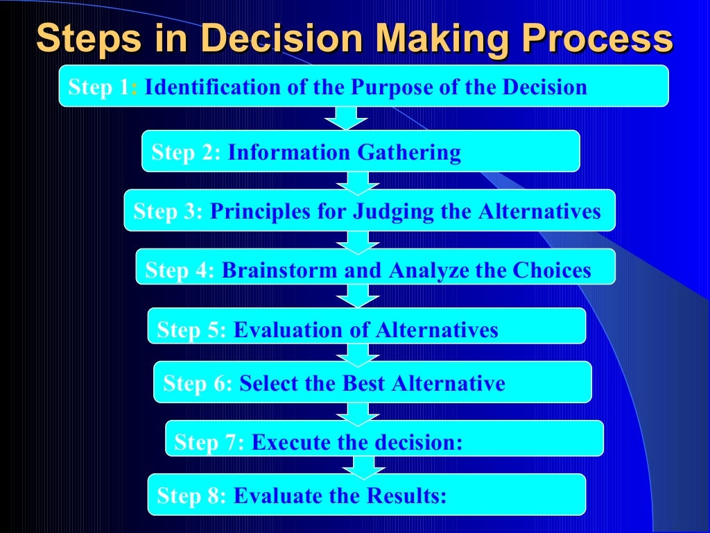 Decision Making: Decision Making Process, Stages in Decision Making,