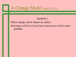 A Change Model (part 3 of 5)
Quadrant 2
Minor change, major impact on culture.
Some resistance can be expected.
 