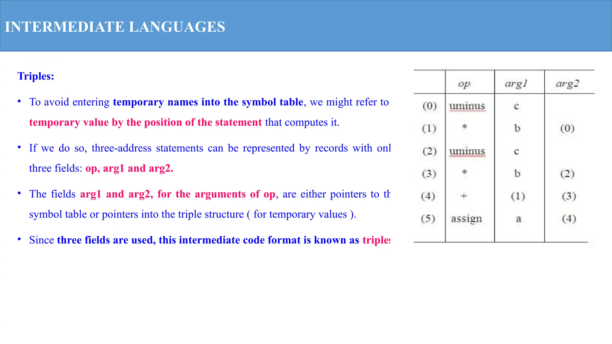 Syntax directed definition and intermediate code generation | PPTX ...