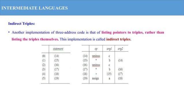 Syntax directed definition and intermediate code generation | PPT