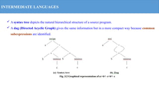 Syntax directed definition and intermediate code generation | PPTX ...