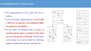 Syntax directed definition and intermediate code generation | PPTX ...