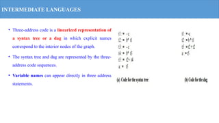Syntax directed definition and intermediate code generation | PPTX ...