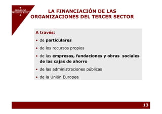 PROJECCIÓ
       PROJECCIÓ
MECENATGE SOCIAL      LA FINANCIACIÓN DE LAS
                 ORGANIZACIONES DEL TERCER SECTOR
     MECENATGE SOCIAL




                        A través:

                        • de particulares

                        • de los recursos propios

                        • de las empresas, fundaciones y obras sociales
                          de las cajas de ahorro

                        • de las administraciones públicas

                        • de la Unión Europea




                                                                          13
 