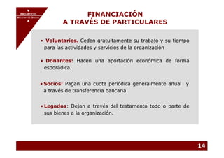 PROJECCIÓ
       PROJECCIÓ
MECENATGE SOCIAL
                              FINANCIACIÓN
                        A TRAVÉS DE PARTICULARES
     MECENATGE SOCIAL




                • Voluntarios. Ceden gratuitamente su trabajo y su tiempo
                 para las actividades y servicios de la organización

                • Donantes: Hacen una aportación económica de forma
                 esporádica.


               • Socios: Pagan una cuota periódica generalmente anual y
                 a través de transferencia bancaria.


                • Legados: Dejan a través del testamento todo o parte de
                  sus bienes a la organización.




                                                                            14
 
