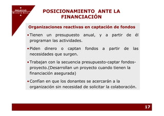 PROJECCIÓ
       PROJECCIÓ
MECENATGE SOCIAL        POSICIONAMIENTO ANTE LA
                              FINANCIACIÓN
     MECENATGE SOCIAL




              Organizaciones reactivas en captación de fondos

              • Tienen un presupuesto anual,         y       a    partir    de    él
                programan las actividades.

              • Piden dinero o captan       fondos       a       partir    de    las
                necesidades que surgen.

              • Trabajan con la secuencia presupuesto-captar fondos-
                proyecto.(Desarrollan un proyecto cuando tienen la
                financiación asegurada)

              • Confían en que los donantes se acercarán a la
                organización sin necesidad de solicitar la colaboración.




                                                                                       17
 