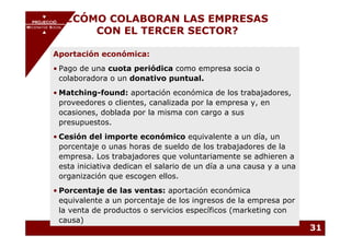 PROJECCIÓ     ¿CÓMO COLABORAN LAS EMPRESAS
                    CON EL TERCER SECTOR?
       PROJECCIÓ
MECENATGE SOCIAL
    MECENATGE SOCIAL




          Aportación económica:
          • Pago de una cuota periódica como empresa socia o
            colaboradora o un donativo puntual.
          • Matching-found: aportación económica de los trabajadores,
            proveedores o clientes, canalizada por la empresa y, en
            ocasiones, doblada por la misma con cargo a sus
            presupuestos.
          • Cesión del importe económico equivalente a un día, un
            porcentaje o unas horas de sueldo de los trabajadores de la
            empresa. Los trabajadores que voluntariamente se adhieren a
            esta iniciativa dedican el salario de un día a una causa y a una
            organización que escogen ellos.
          • Porcentaje de las ventas: aportación económica
            equivalente a un porcentaje de los ingresos de la empresa por
            la venta de productos o servicios específicos (marketing con
            causa)
                                                                               31
 