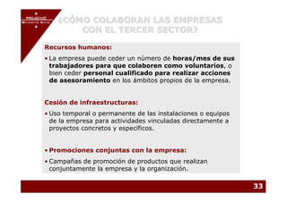 PROJECCIÓ
       PROJECCIÓ
MECENATGE SOCIAL   ¿CÓMO COLABORAN LAS EMPRESAS
                       CON EL TERCER SECTOR?
     MECENATGE SOCIAL




            Recursos humanos:
            • La empresa puede ceder un número de horas/mes de sus
              trabajadores para que colaboren como voluntarios, o
              bien ceder personal cualificado para realizar acciones
              de asesoramiento en los ámbitos propios de la empresa.


            Cesión de infraestructuras:
            • Uso temporal o permanente de las instalaciones o equipos
              de la empresa para actividades vinculadas directamente a
              proyectos concretos y específicos.


            • Promociones conjuntas con la empresa:
            • Campañas de promoción de productos que realizan
              conjuntamente la empresa y la organización.

                                                                         33
 