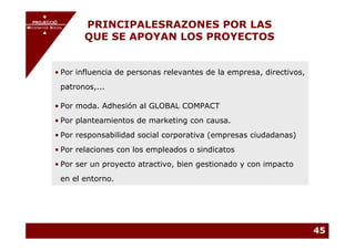 PROJECCIÓ
       PROJECCIÓ
MECENATGE SOCIAL        PRINCIPALESRAZONES POR LAS
                        QUE SE APOYAN LOS PROYECTOS
     MECENATGE SOCIAL




            • Por influencia de personas relevantes de la empresa, directivos,
              patronos,...

            • Por moda. Adhesión al GLOBAL COMPACT
            • Por planteamientos de marketing con causa.
            • Por responsabilidad social corporativa (empresas ciudadanas)
            • Por relaciones con los empleados o sindicatos
            • Por ser un proyecto atractivo, bien gestionado y con impacto
              en el entorno.




                                                                                 45
 