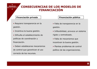 PROJECCIÓ
       PROJECCIÓ
MECENATGE SOCIAL        CONSECUENCIAS DE LOS MODELOS DE
                                 FINANCIACIÓN
     MECENATGE SOCIAL




              Financiación privada                  Financiación pública


         • Requiere transparencia en la      • Falta de transparencia en la
         gestión.                            gestión.

         • Incentiva la buena gestión.       • Inflexibilidad, provoca un sistema

         • Dificulta el establecimiento de   rígido y centralizado.

         políticas de coordinación y         • Falta de mecanismos que
         financiación.                       incentiven la buena gestión.

         • Deben establecerse mecanismos     • Plantea problemas de control
         de control que garanticen el uso    político de las organizaciones.
         correcto de los recursos.




                                                                                    8
 
