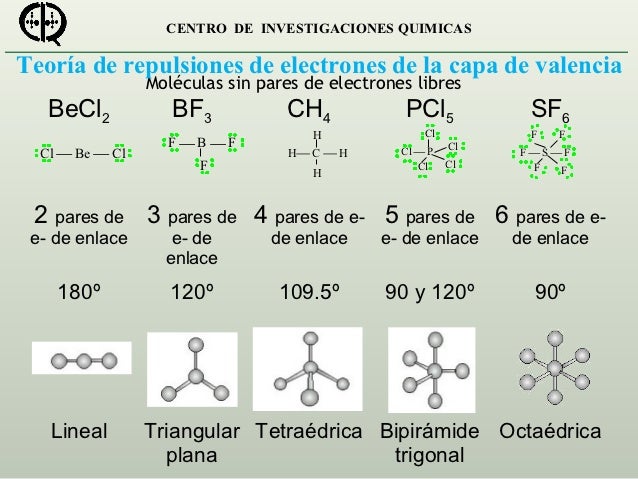 U3 screencastgeometria molecularcgodoy2