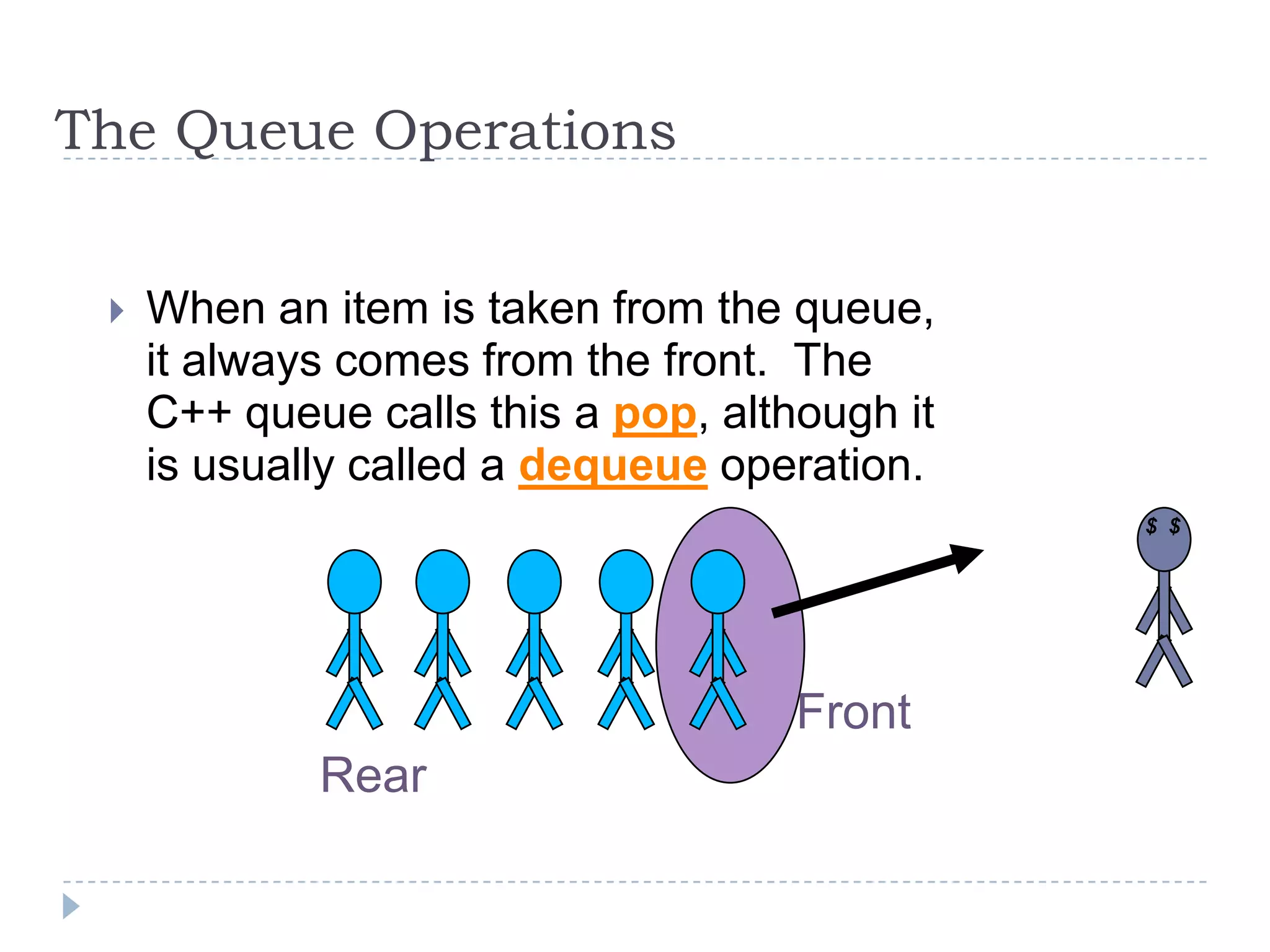 The Queue Operations


    When an item is taken from the queue,
     it always comes from the front. The
     C++ queue calls this a pop, although it
     is usually called a dequeue operation.
                                               $ $




                                     Front
             Rear
 
