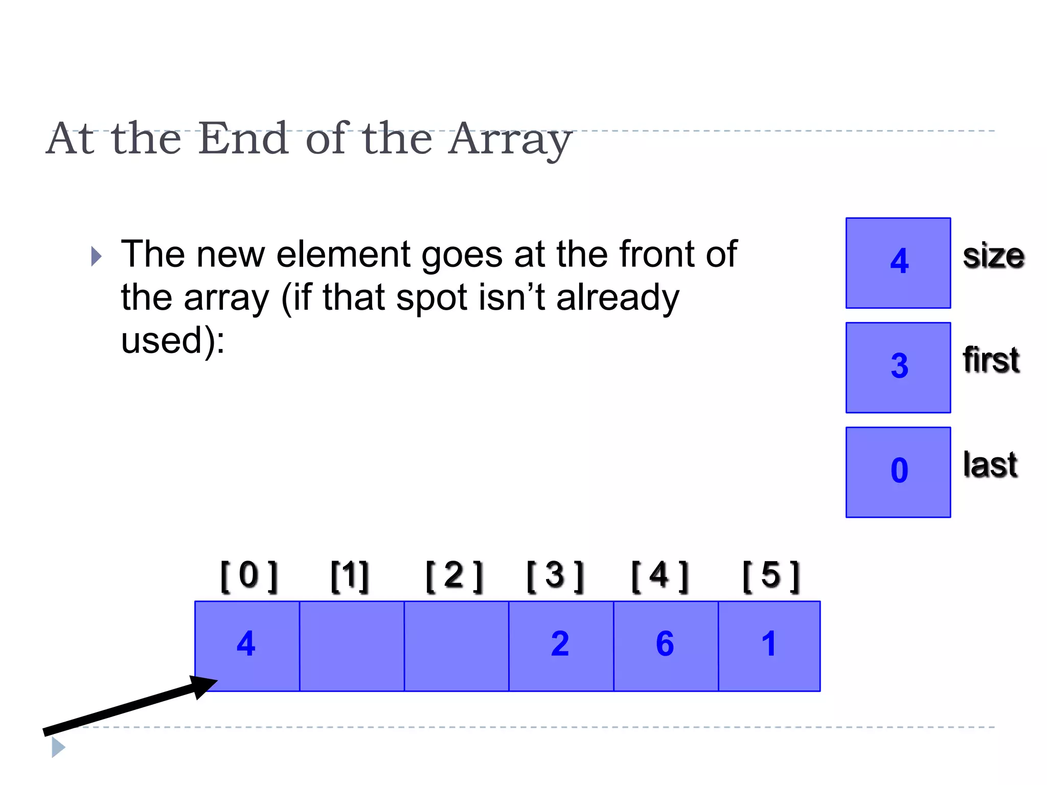 At the End of the Array

    The new element goes at the front of          4   size
     the array (if that spot isn’t already
     used):                                            first
                                                   3


                                                   0   last


          [0]    [1]   [2]   [3]   [4]       [5]
           4                  2      6       1
 