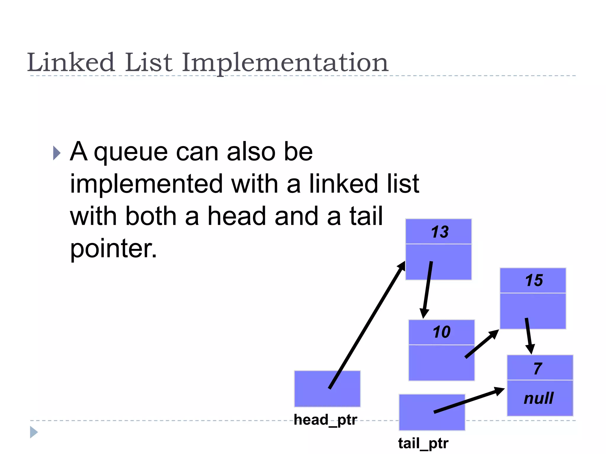 Linked List Implementation


    A queue can also be
     implemented with a linked list
     with both a head and a tail        13
     pointer.
                                              15


                                        10

                                               7
                                              null
                        head_ptr
                                   tail_ptr
 