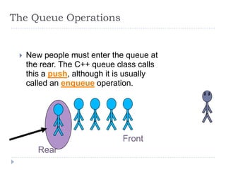 The Queue Operations


    New people must enter the queue at
     the rear. The C++ queue class calls
     this a push, although it is usually
     called an enqueue operation.
                                           $ $




                              Front
        Rear
 