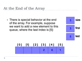 At the End of the Array


    There is special behavior at the end       3   size
     of the array. For example, suppose
     we want to add a new element to this           first
                                                3
     queue, where the last index is [5]:

                                                5   last


          [0]    [1]   [2]   [3]   [4]   [5]
                              2     6       1
 
