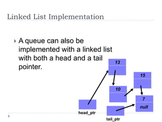 Linked List Implementation


    A queue can also be
     implemented with a linked list
     with both a head and a tail        13
     pointer.
                                              15


                                        10

                                               7
                                              null
                        head_ptr
                                   tail_ptr
 
