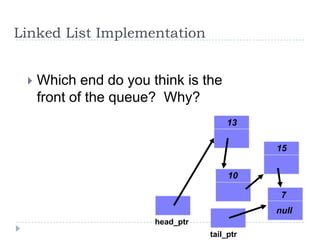 Linked List Implementation


    Which end do you think is the
     front of the queue? Why?
                                       13

                                             15


                                       10

                                              7
                                             null
                       head_ptr
                                  tail_ptr
 