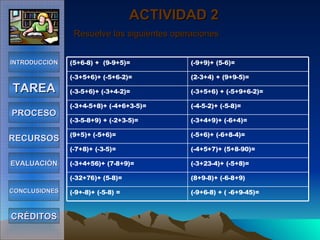 ACTIVIDAD 2   Resuelve las siguientes operaciones   INTRODUCCIÓN TAREA PROCESO RECURSOS EVALUACIÓN CONCLUSIONES CRÉDITOS (-9+6-8) + ( -6+9-45)= (-9+-8)+ (-5-8) = (8+9-8)+ (-6-8+9) (-32+76)+ (5-8)= (-3+23-4)+ (-5+8)= (-3+4+56)+ (7-8+9)= (-4+5+7)+ (5+8-90)= (-7+8)+ (-3-5)= (-5+6)+ (-6+8-4)= (9+5)+ (-5+6)= (-3+4+9)+ (-6+4)= (-3-5-8+9) + (-2+3-5)= (-4-5-2)+ (-5-8)= (-3+4-5+8)+ (-4+6+3-5)= (-3+5+6) + (-5+9+6-2)= (-3-5+6)+ (-3+4-2)= (2-3+4) + (9+9-5)= (-3+5+6)+ (-5+6-2)= (-9+9)+ (5-6)= (5+6-8) +  (9-9+5)= 