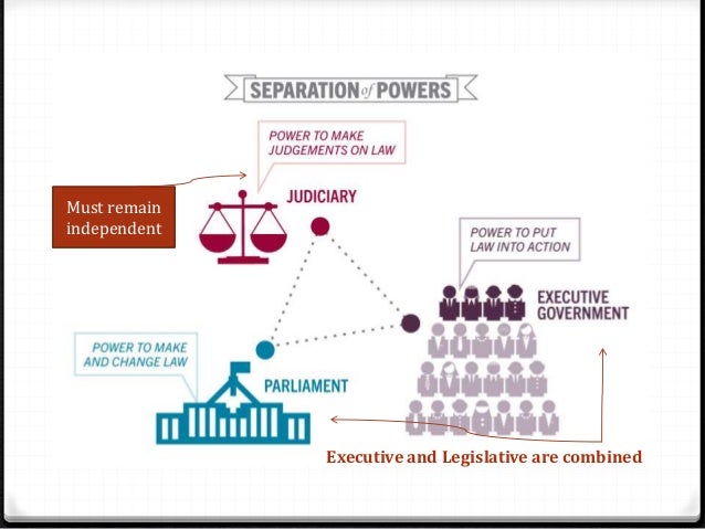 U301 Part A Australian Parliament System